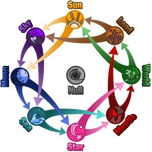 ElementCycle.png